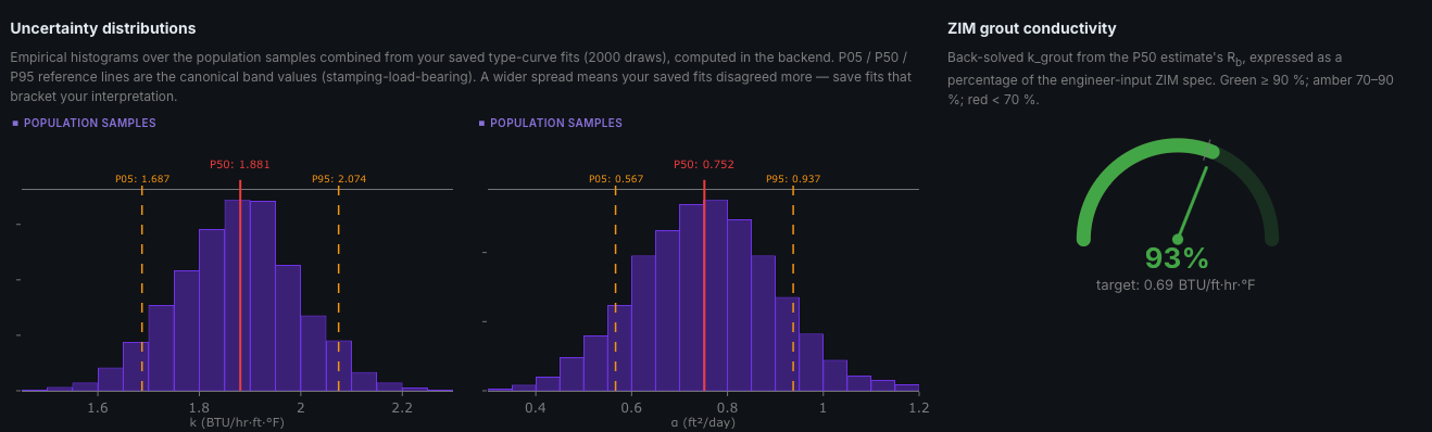 Rₒ-κ thermal response test Monte Carlo uncertainty distributions